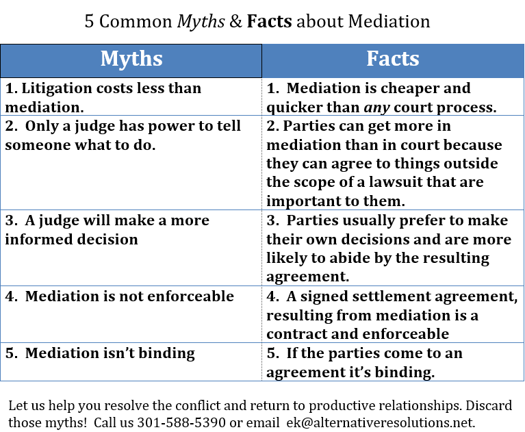 mediation myths versus facts